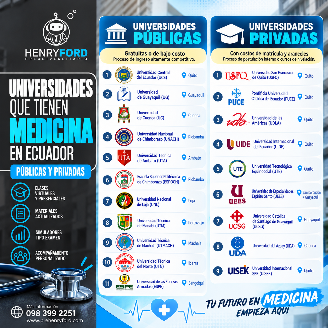 Infografía oficial: Universidades que tienen Medicina en Ecuador públicas y privadas - Preuniversitario Henry Ford