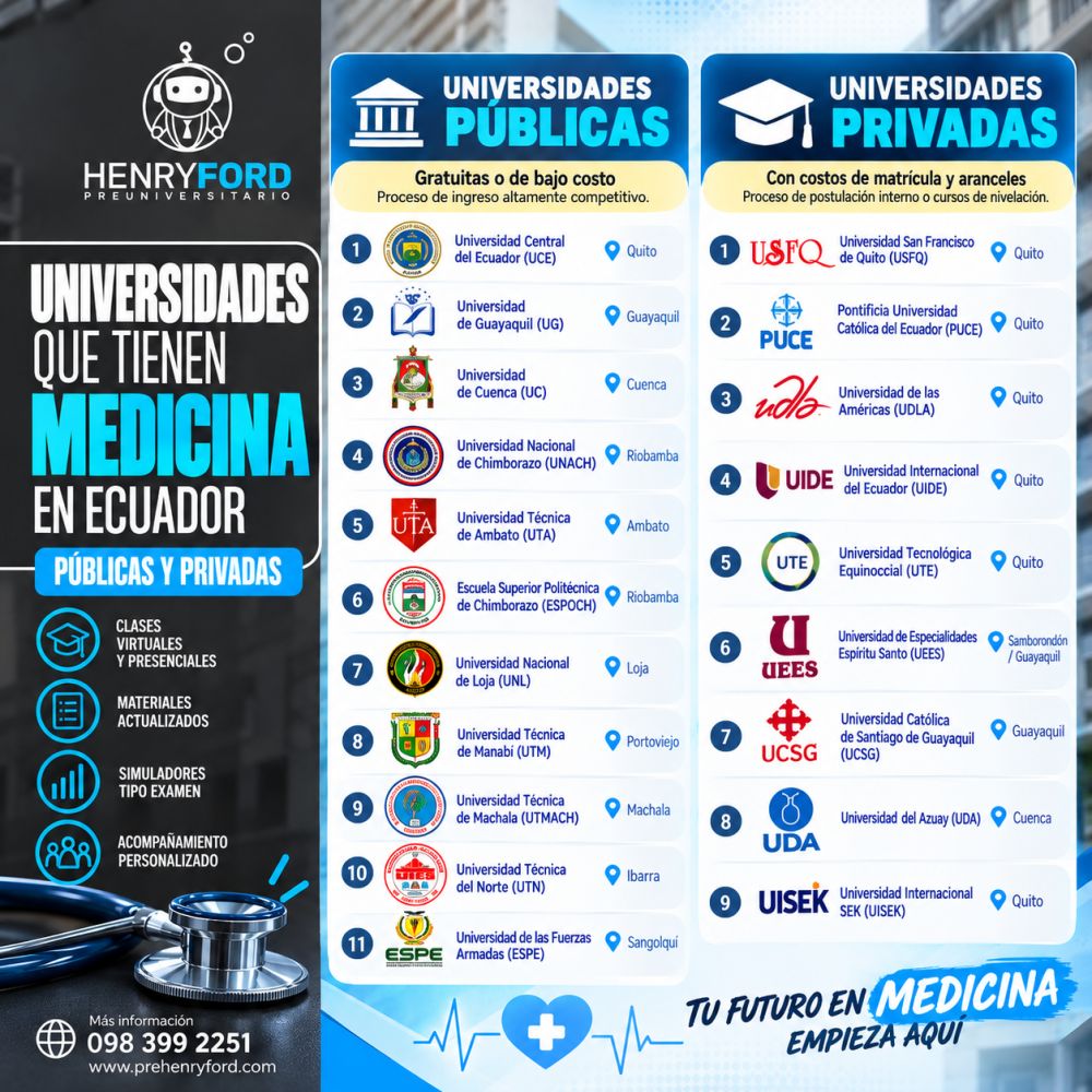 ¿Dónde estudiar Medicina en Ecuador? Universidades, puntajes referenciales y cupos para 2027
