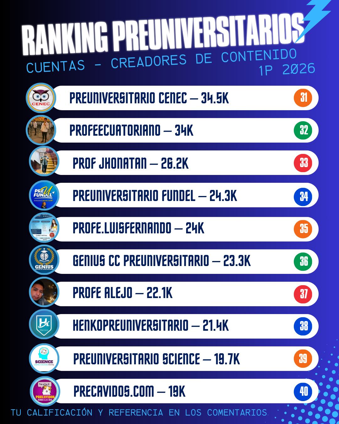 Puestos del 31 al 40 del ranking preliminar de preuniversitarios 1P 2026