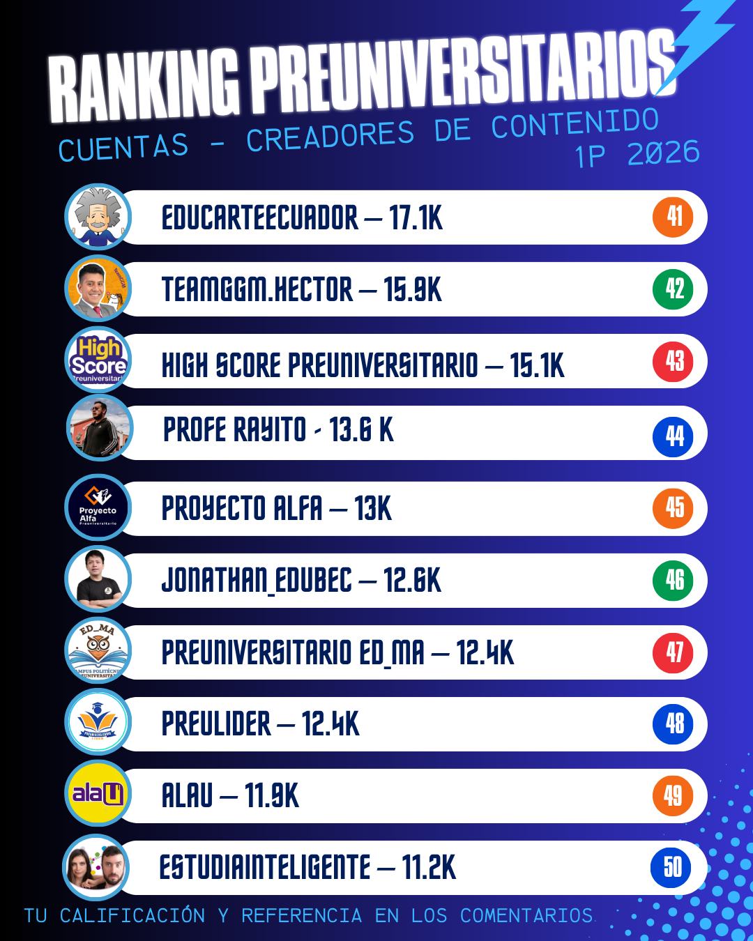 Puestos del 41 al 50 del ranking preliminar de preuniversitarios 1P 2026