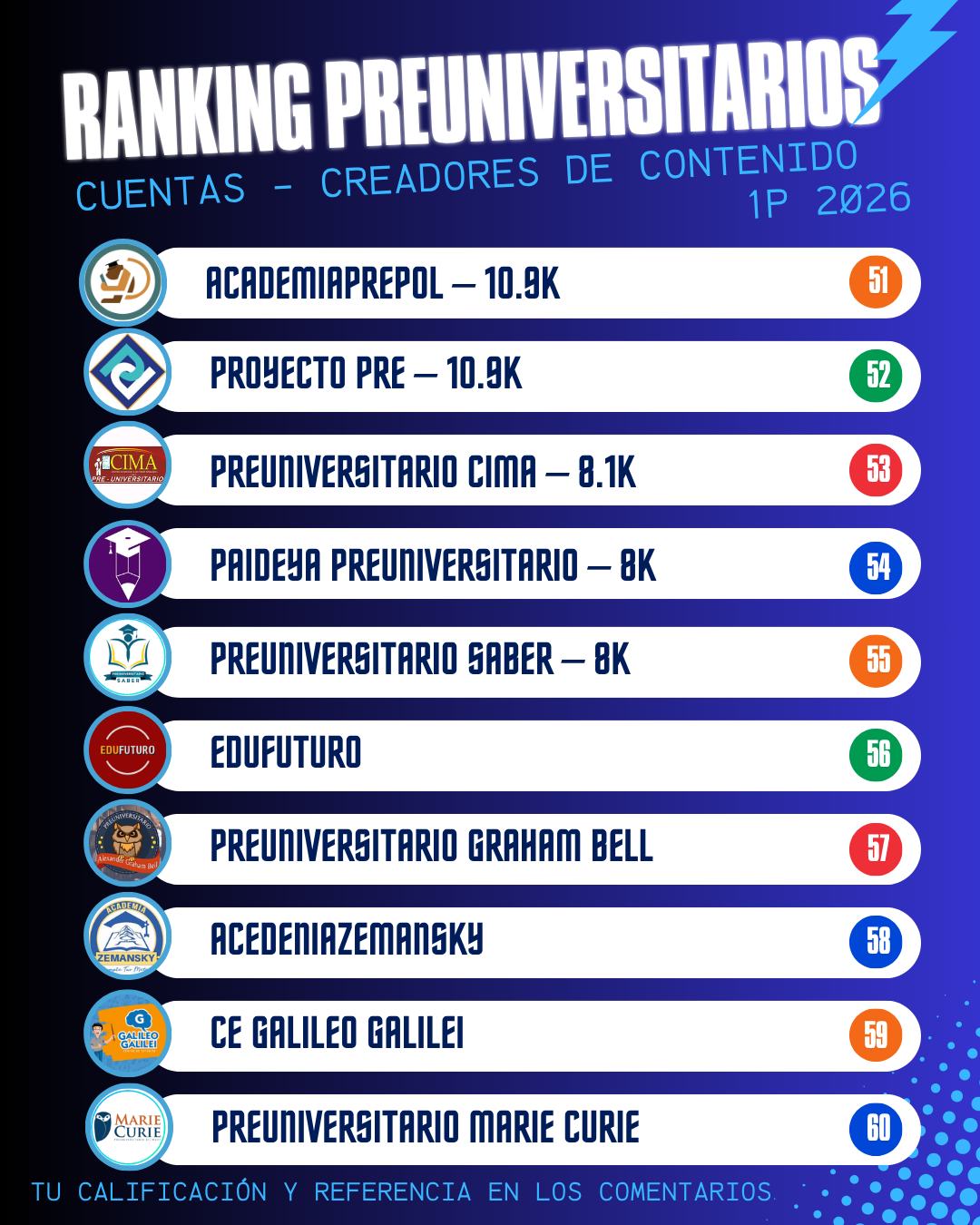Puestos del 51 al 60 del ranking preliminar de preuniversitarios 1P 2026