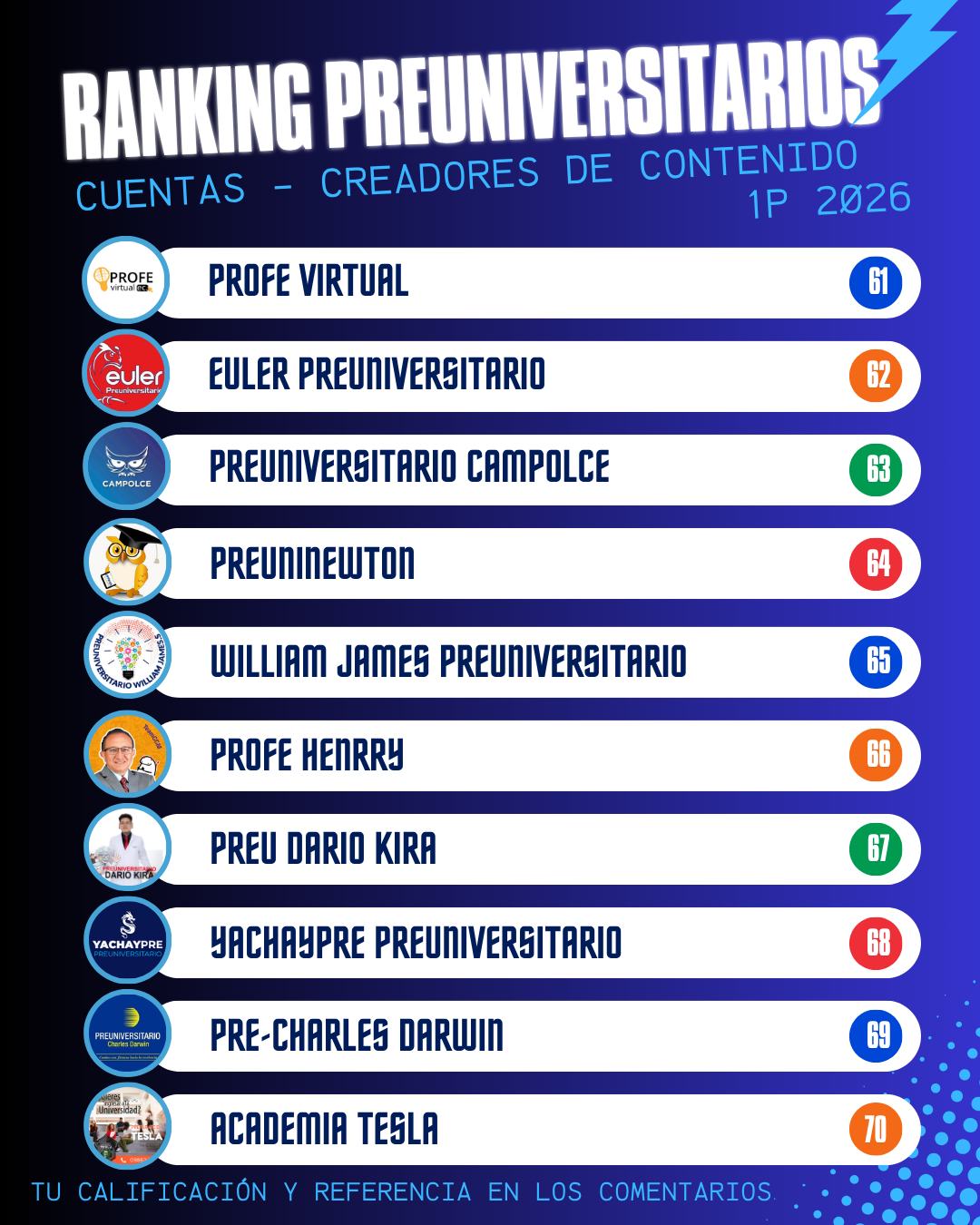 Puestos del 61 al 70 del ranking preliminar de preuniversitarios 1P 2026